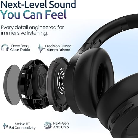 Long Run Technologies Active Noise Cancelling Headphones - Wireless Over-Ear with 100H Battery & Hi-Res Audio